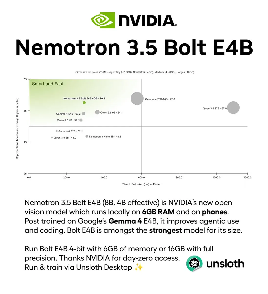 NVIDIA Nemotron 3.5 Bolt