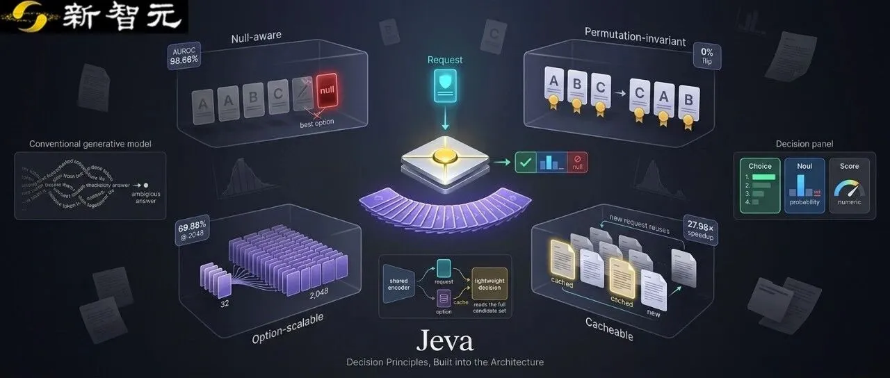 Jeva架构设计