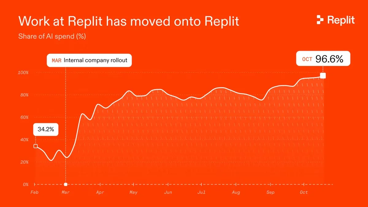 Replit Cloud Agents