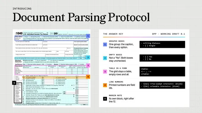 Document Parsing Protocol指南