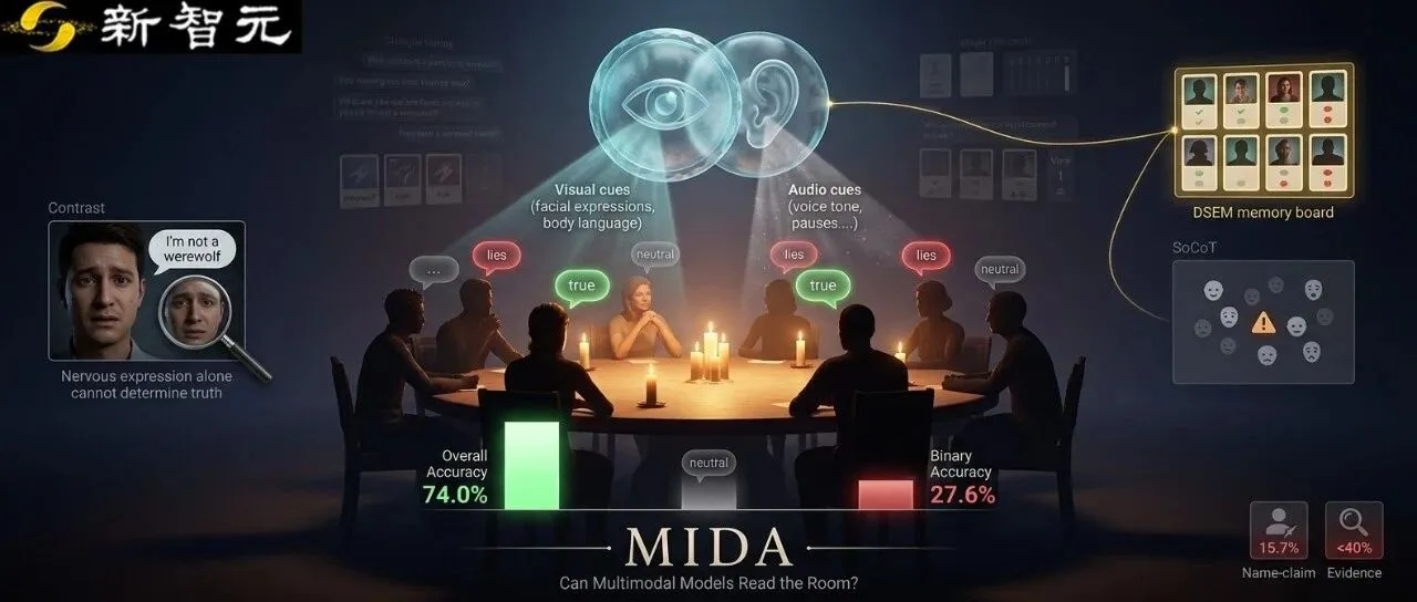 MIDA评测框架