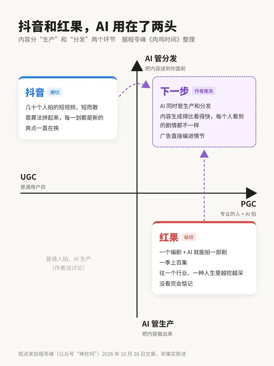 红果短剧讨论