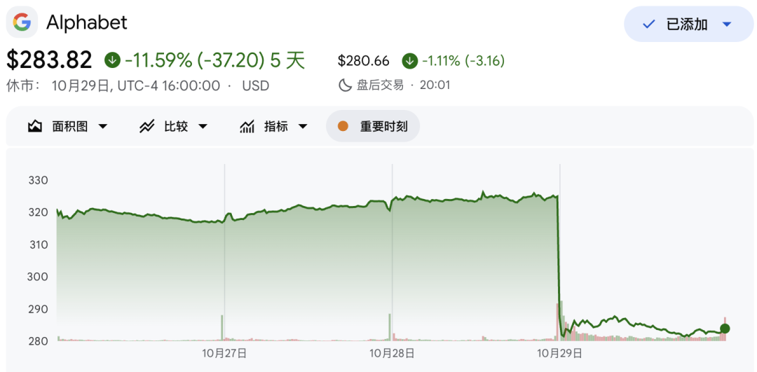 谷歌暴跌背后的逻辑