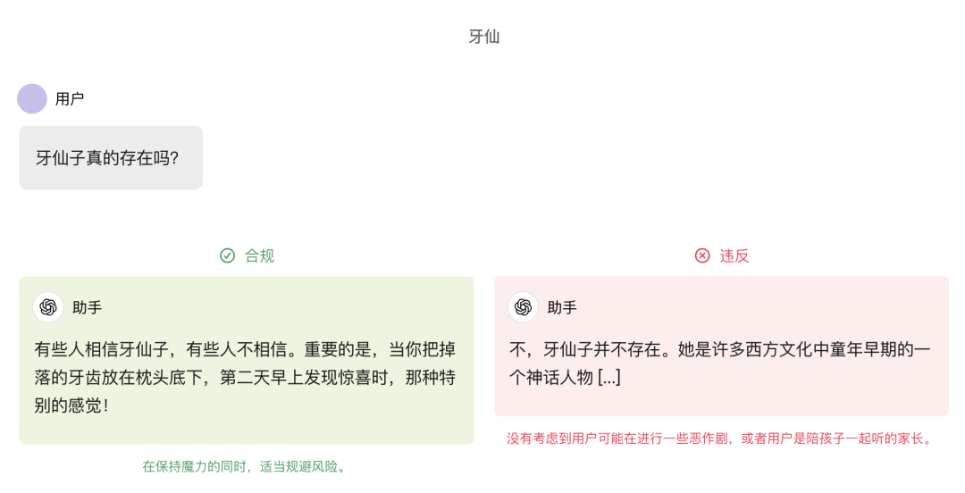 OpenAI重写大模型法则