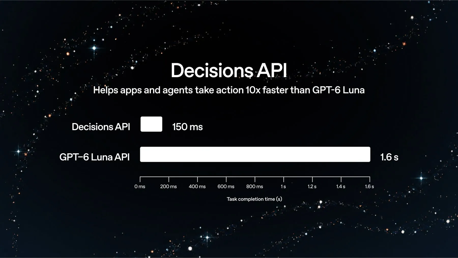 Decisions API